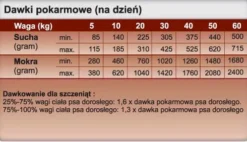 Trovet Hepatic Liver HLD Mokra Karma dla psa op. 400g Pakiet 6szt.