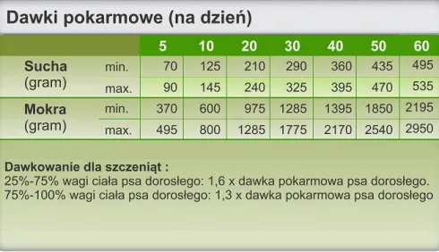 Trovet Hypoallergenic Horse HPD Mokra Karma dla psa op. 400g Pakiet 6szt.
