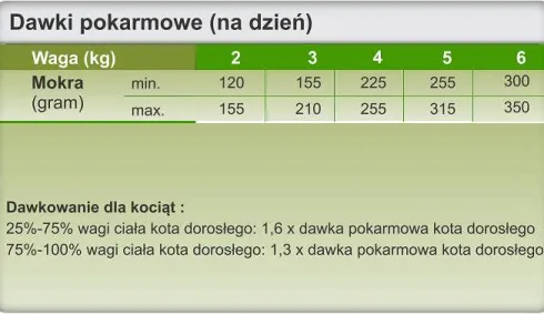 Trovet Hypoallergenic Horse HRD Mokra Karma dla kota op. 200g