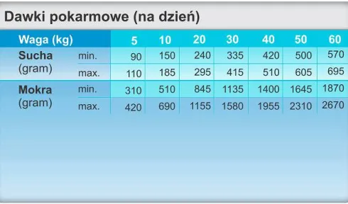 Trovet Hypoallergenic Lamb LRD Sucha Karma dla psa op. 3kg