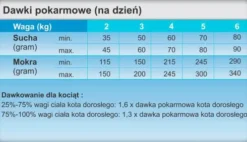 Trovet Hypoallergenic Lamb LRD Mokra Karma dla kota op. 200g Pakiet 6szt.