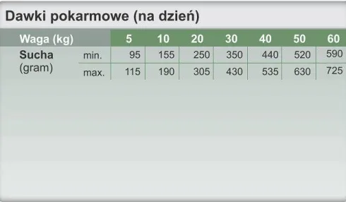 Trovet Mobility&Geriatrics MGD Sucha Karma dla psa op. 10kg