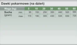 Trovet Mobility&Geriatrics MGD Sucha Karma dla psa op. 2x10kg MEGA-PAK