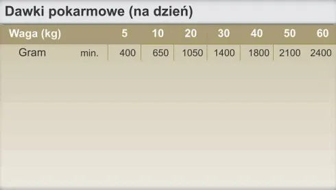 Trovet Recovery Liquid CCL Mokra Karma dla psa i kota op. 190g