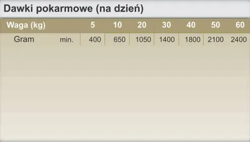 Trovet Recovery Liquid CCL Mokra Karma dla psa i kota op. 400g