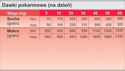 Trovet Renal&Oxalate RID Mokra Karma dla psa op. 400g