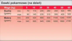 Trovet Renal&Oxalate RID Mokra Karma dla psa op. 400g Pakiet 6szt.