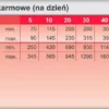 Trovet Renal&Oxalate RID Sucha Karma dla psa op. 2x12.5kg MEGA-PAK