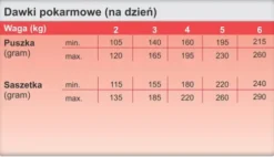Trovet Renal&Oxelate RID Mokra Karma dla kota op. 200g Pakiet 6szt.