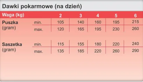 Trovet Renal&Oxelate RID Mokra Karma dla kota op. 200g Pakiet 6szt.
