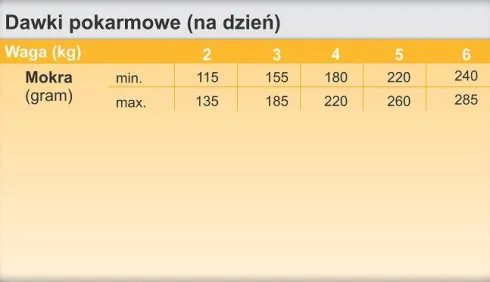 Trovet Urinary Struvite ASD Mokra Karma dla kota op. 200g
