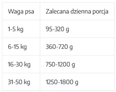 Uniszki Unismak Adult Jagnięcina Mokra Karma dla psa op. 400g