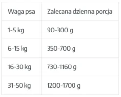 Uniszki Unismak Adult Królik Mokra Karma dla psa op. 400g Pakiet 15szt.