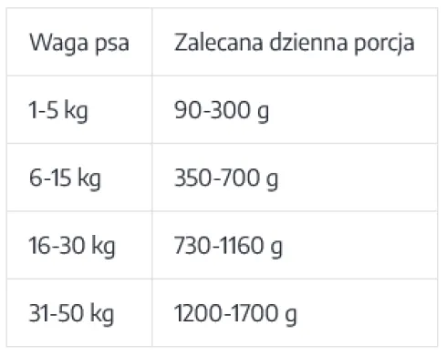 Uniszki Unismak Adult Królik Mokra Karma dla psa op. 400g Pakiet 15szt.