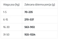 Uniszki Unismak Adult Mono Jeleń Mokra Karma dla psa op. 400g Pakiet 15szt.
