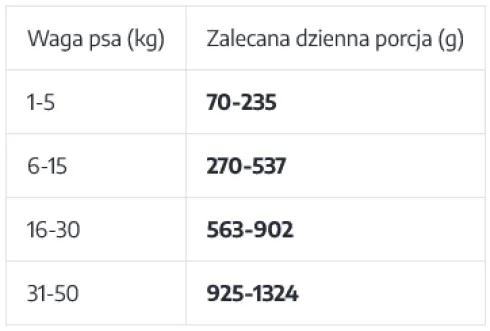 Uniszki Unismak Adult Mono Jeleń Mokra Karma dla psa op. 400g Pakiet 15szt.