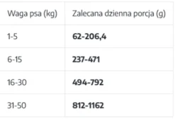 Uniszki Unismak Adult Mono Wieprzowina Mokra Karma dla psa op. 400g Pakiet 15szt.