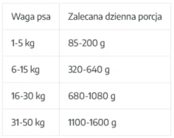 Uniszki Unismak Adult Ryba Mokra Karma dla psa op. 410g
