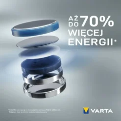 Varta Baterie litowe op. 2szt. nr. CR2032 WYPRZEDAŻ