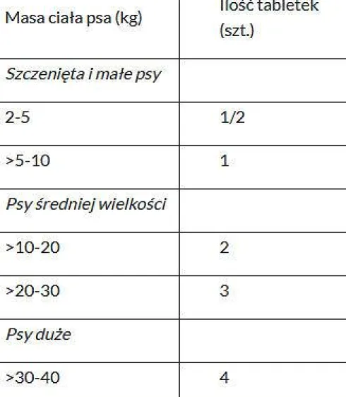 Vet-Agro InPar Tabletki na robaki i pasożyty op. 2szt.