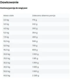 Wataha Hunt Adult Kaczka z marchewką i batatem Mokra Karma dla psa op. 400g Pakiet 12szt.