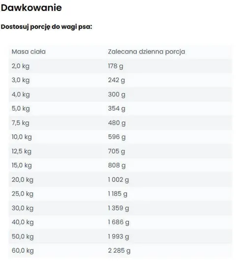 Wataha Hunt Adult Kaczka z marchewką i batatem Mokra Karma dla psa op. 400g Pakiet 12szt.