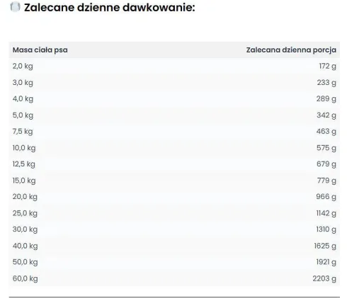 Wataha Hunt Adult Konina z marchewką i siemieniem lnianym Mokra Karma dla psa op. 800g