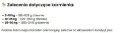 Wataha Mono Adult Beef&Carrots Mokra Karma dla psa op. 185g
