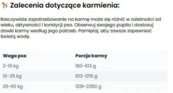 Wataha Mono Adult Lamb&Beets Mokra Karma dla psa op. 400g Pakiet 12szt.