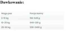 Wataha Mono Adult Rabbit&Sweet Potato Mokra Karma dla psa op. 185g Pakiet 12szt.