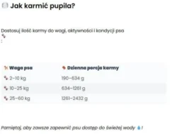 Wataha Mono Adult Turkey&Apple Mokra Karma dla psa op. 400g Pakiet 12szt.