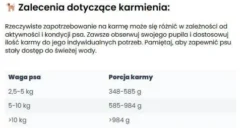 Wataha Mono Puppy Rabbit&Hokkaido Pumpkin Mokra Karma dla szczeniaka op. 400g Pakiet 12szt.