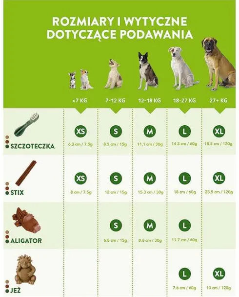Whimzees Przysmak ToothBrush dentystyczny dla psa rozm. M op. 12szt.