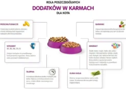 Whiskas Klasyczne Posiłki w sosie Mokra Karma dla kota op. 40x85g