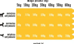 Wiejska Zagroda Adult Medium Indyk z jagnięciną Sucha Karma dla psa op. 20kg