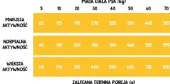 Wiejska Zagroda Adult Medium Indyk z jagnięciną Sucha Karma dla psa op. 2kg