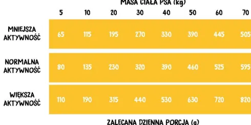 Wiejska Zagroda Adult Medium Indyk z jagnięciną Sucha Karma dla psa op. 2kg