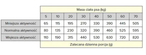 Wiejska Zagroda Adult Medium Ryby Morskie Sucha Karma dla psa op. 2kg