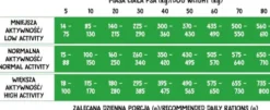 Wiejska Zagroda Adult Medium&Large Monoproteinowa Kaczka Sucha Karma dla psa op. 12kg