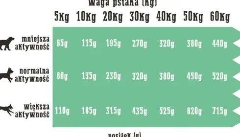 Wiejska Zagroda Adult Small Indyk z królikiem Sucha Karma dla psa op. 2kg