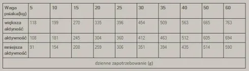 Wiejska Zagroda Adult Small Jagnięcina z kaczką Sucha Karma dla psa op. 2kg