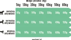 Wiejska Zagroda Indyk z królikiem Sucha Karma dla psa op. 9kg