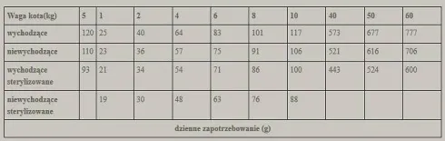 Wiejska Zagroda Jagnięcina z krylem Sucha Karma dla kota op. 1.6kg
