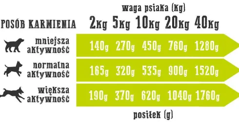 Wiejska Zagroda Kaczka z gruszką Mokra Karma dla psa op. 400g