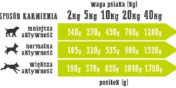 Wiejska Zagroda Kaczka z gruszką Mokra Karma dla psa op. 800g Pakiet 6szt.