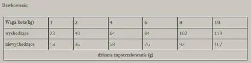 Wiejska Zagroda Kurczak z kaczką Sucha Karma dla kota op. 5kg
