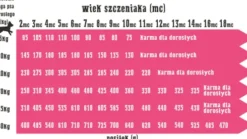 Wiejska Zagroda Puppy Small Jagnięcina ze szpinakiem Sucha Karma dla szczeniaka op. 9kg