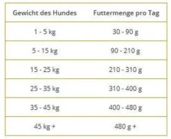 Wolfsblut Adult Alaska Salmon Sucha Karma dla psa op. 12.5kg