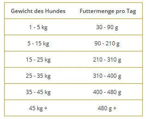 Wolfsblut Adult Alaska Salmon Sucha Karma dla psa op. 12.5kg
