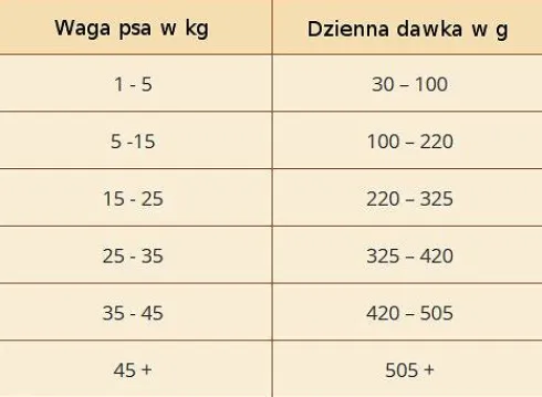 Wolfsblut Adult Black Bird Sucha Karma dla psa op. 12.5kg